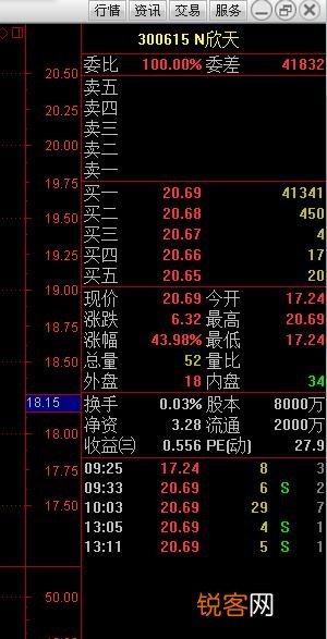 次新股上市第一天如何买进？