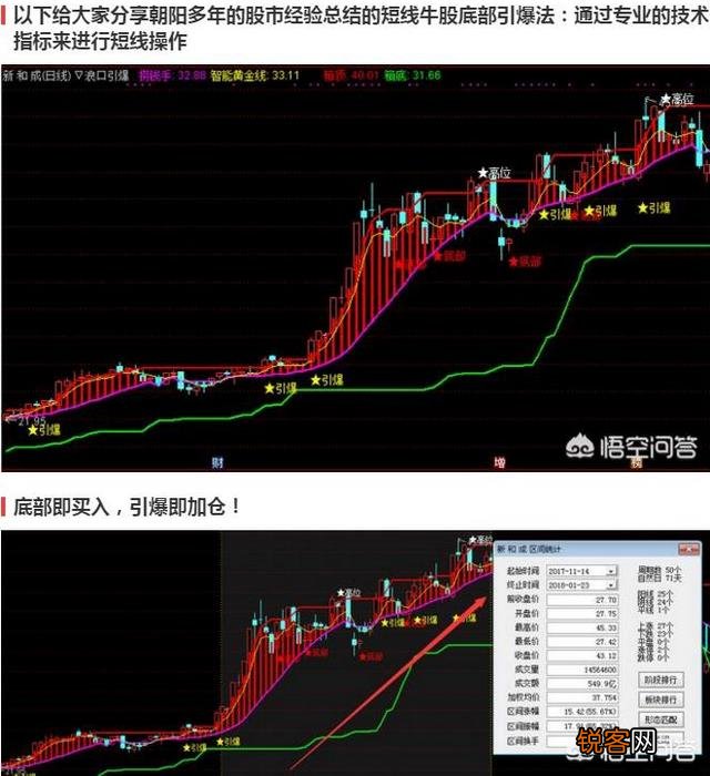次新股上市第一天如何买进？