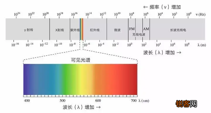 舟山出现血红色天空的原因 浙江气象局回应