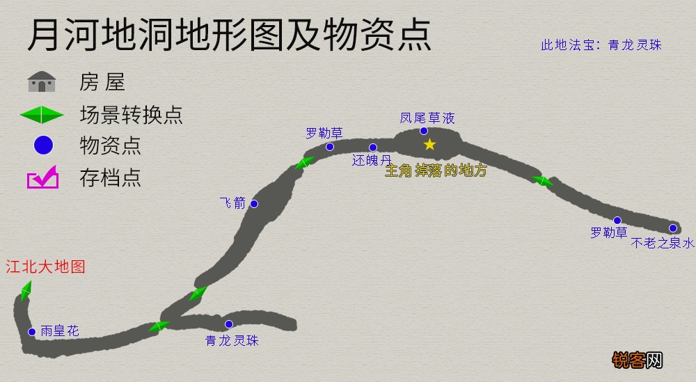 《天之痕》所有法宝的位置以及作用 法宝使用详细介绍