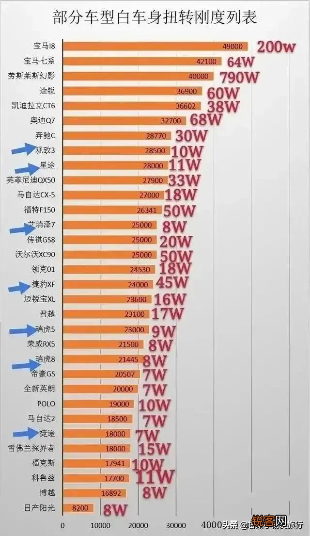 落地十万以内的国产车你会选哪个牌子？