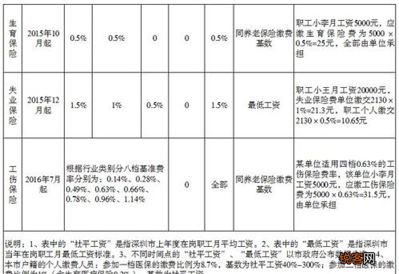 农村交500社保60岁能拿多少钱 计算公式