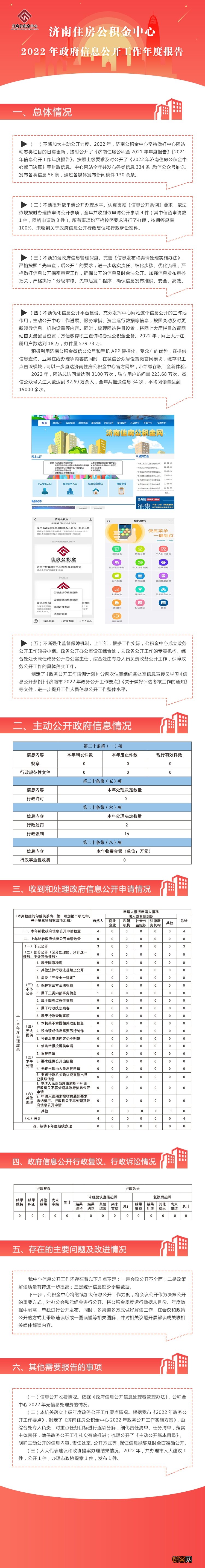 一图看懂：济南住房公积金中心《2022年政府信息公开年度报告》