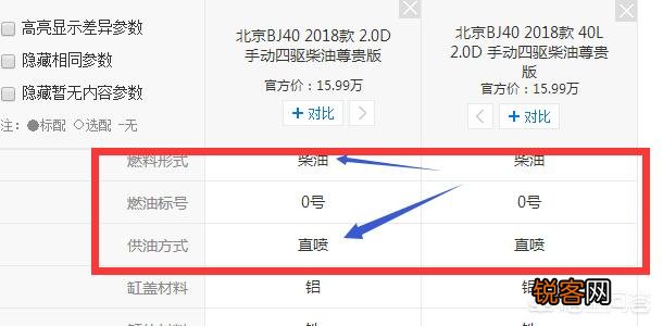 十几万的越野车,越野性能好一点,地盘高一点的哪一款车？