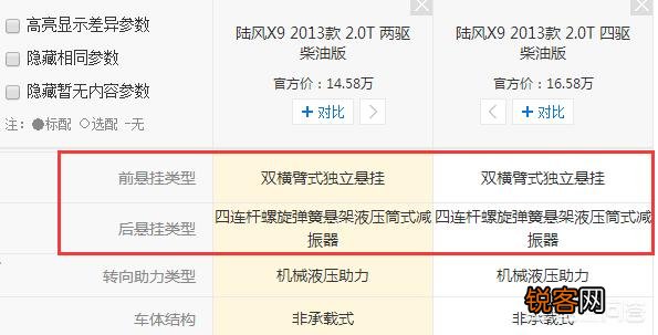 十几万的越野车,越野性能好一点,地盘高一点的哪一款车？