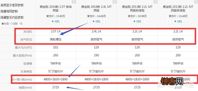 十几万的越野车,越野性能好一点,地盘高一点的哪一款车？