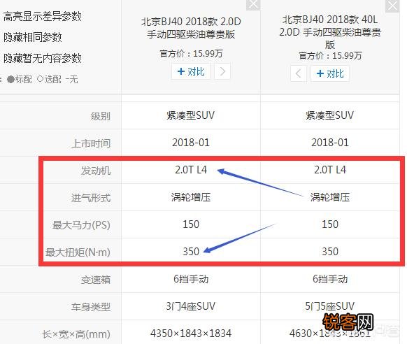 十几万的越野车,越野性能好一点,地盘高一点的哪一款车？