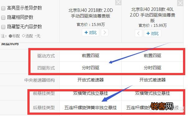 十几万的越野车,越野性能好一点,地盘高一点的哪一款车？