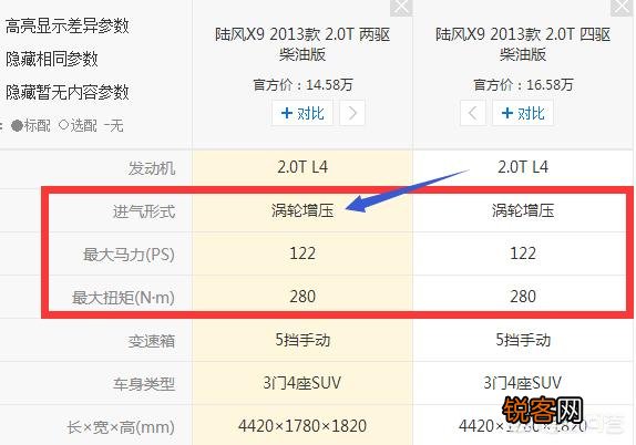 十几万的越野车,越野性能好一点,地盘高一点的哪一款车？