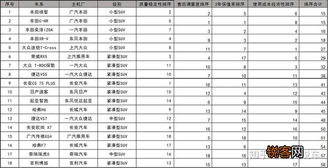 15万左右的SUV哪款好？
