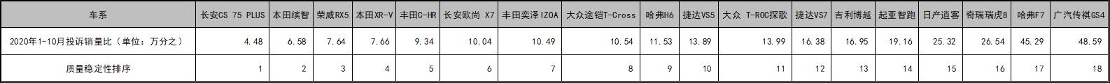15万左右的SUV哪款好？