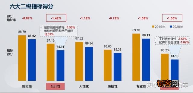 15万左右的SUV哪款好？