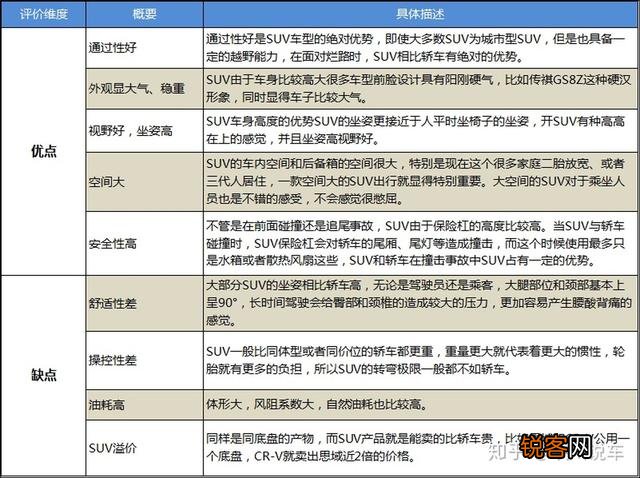 15万左右的SUV哪款好？