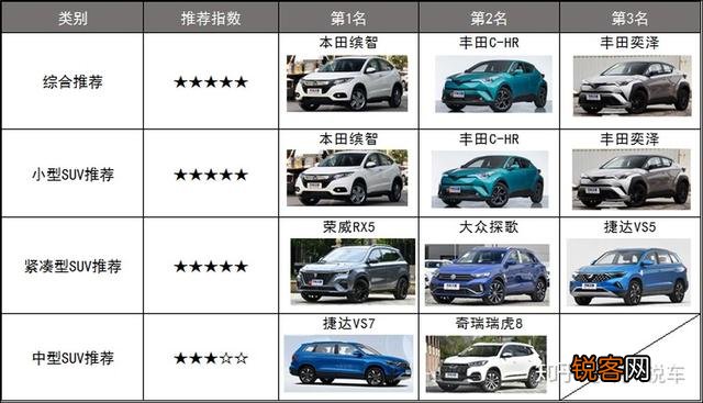 15万左右的SUV哪款好？