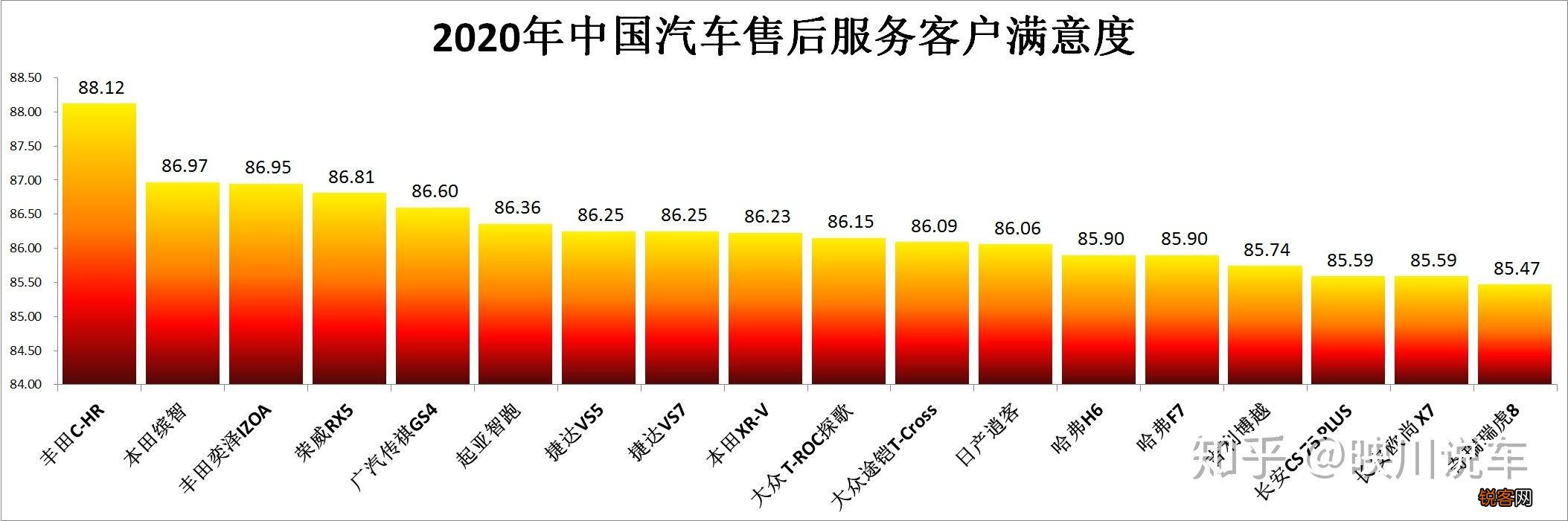 15万左右的SUV哪款好？