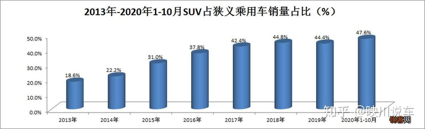 15万左右的SUV哪款好？