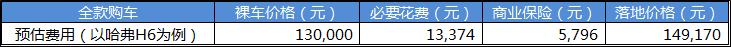 15万左右的SUV哪款好？