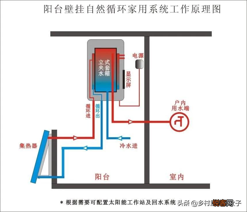 阳台壁挂式太阳能热水器优缺点 壁挂式太阳能热水器注意事项