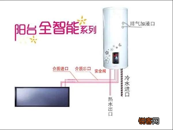 阳台壁挂式太阳能热水器优缺点 壁挂式太阳能热水器注意事项