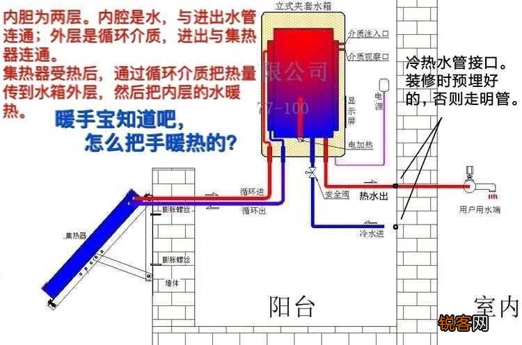 阳台壁挂式太阳能热水器优缺点 壁挂式太阳能热水器注意事项