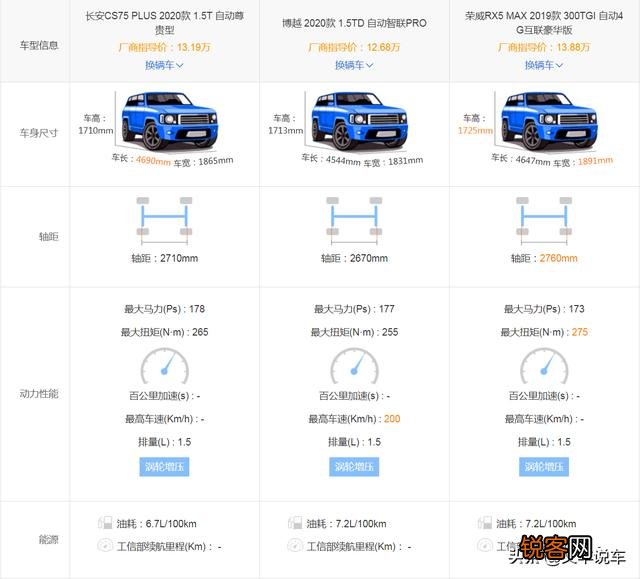本人想买辆10－15w左右的suv,请在坐的帮忙推荐下？