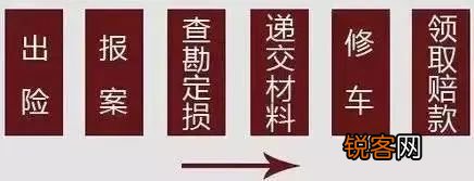 车险如何购买最划算 怎么买车险省钱安心