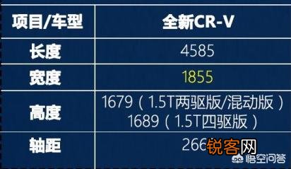 15万左右的suv有哪些？