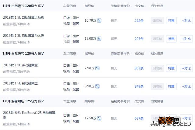 15万左右合资suv有哪些？