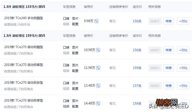 15万左右合资suv有哪些？