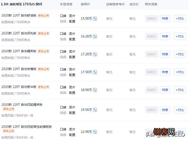 15万左右合资suv有哪些？