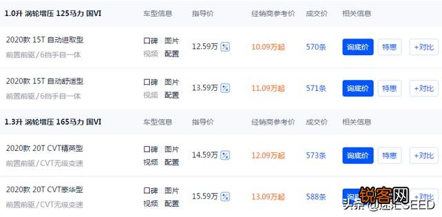 15万左右合资suv有哪些？