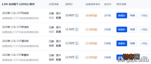 15万左右合资suv有哪些？