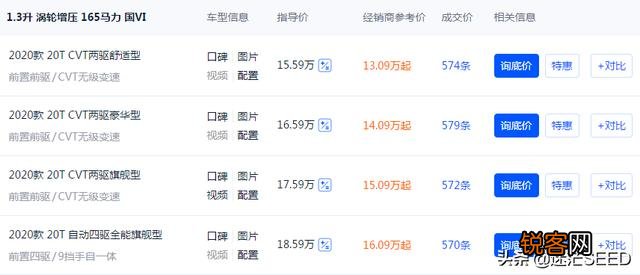 15万左右合资suv有哪些？