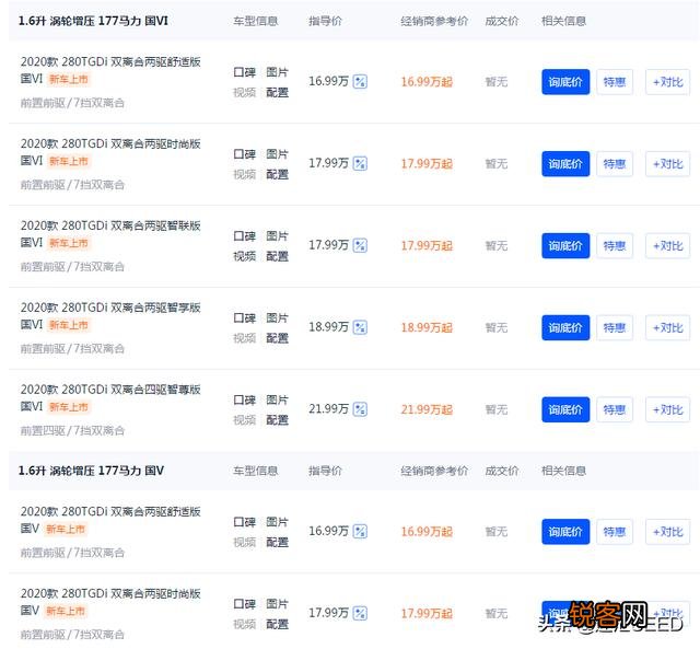 15万左右合资suv有哪些？