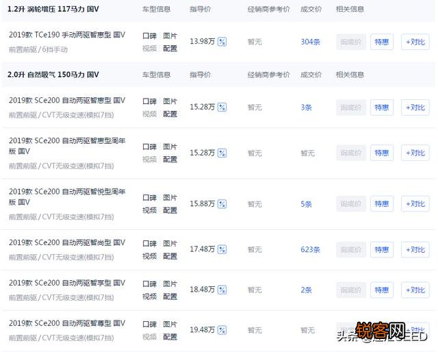 15万左右合资suv有哪些？