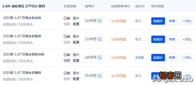 15万左右合资suv有哪些？