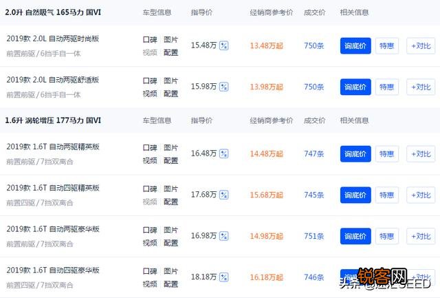 15万左右合资suv有哪些？