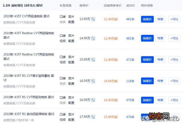 15万左右合资suv有哪些？