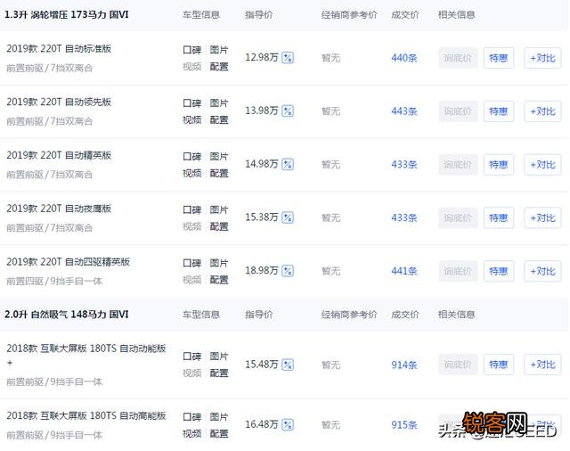 15万左右合资suv有哪些？