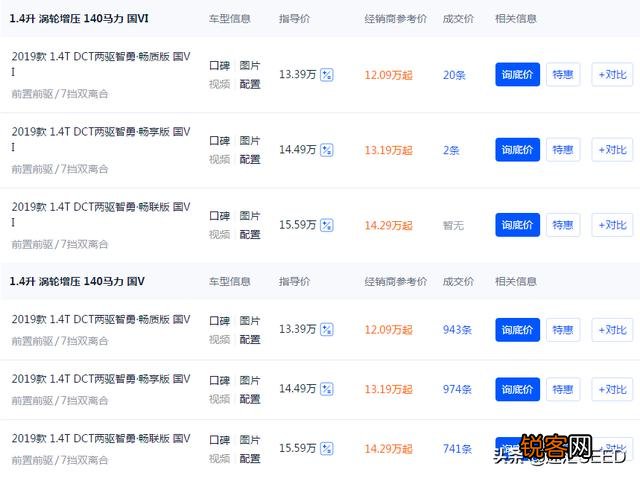 15万左右合资suv有哪些？