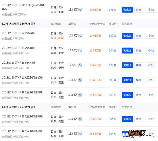 15万左右合资suv有哪些？