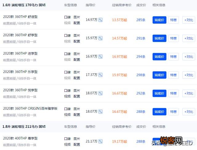 15万左右合资suv有哪些？