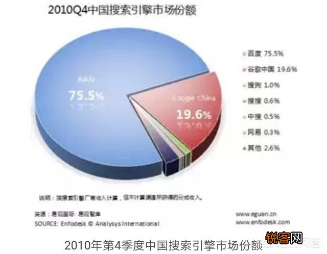 腾讯为什么没有自己的搜索引擎？
