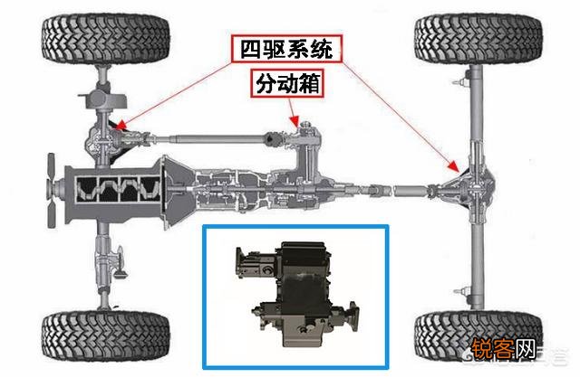 越野皮卡什么车型比较好,十五万以内？