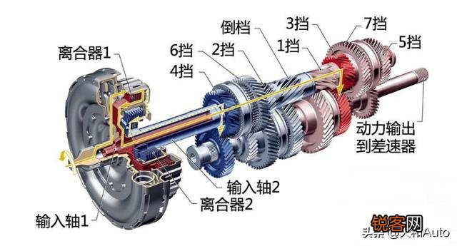 15万以下有哪些湿式离合器的越野车？