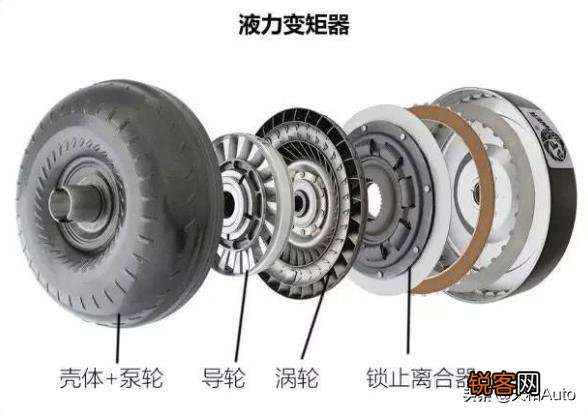 15万以下有哪些湿式离合器的越野车？