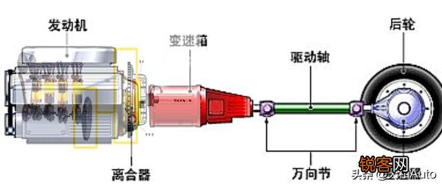 15万以下有哪些湿式离合器的越野车？