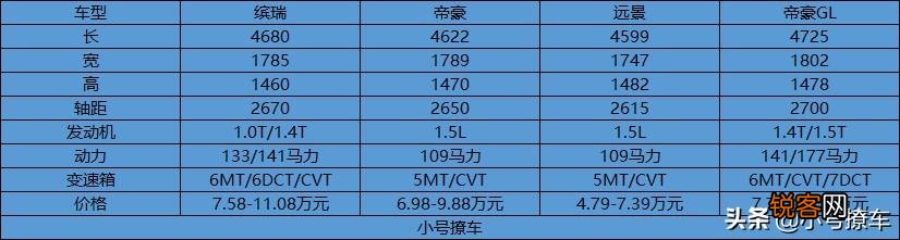 吉利哪款轿车性价比比较高呀,预算十万以内？