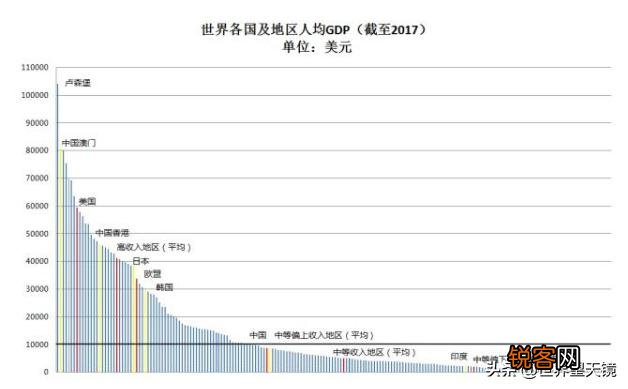 目前的中国算不算第三世界国家？