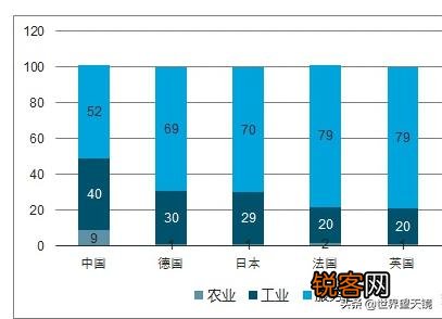 目前的中国算不算第三世界国家？